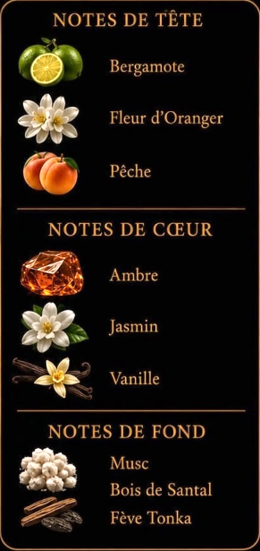 Musc Ambre doux